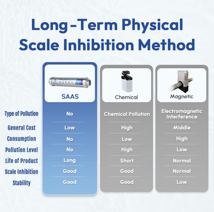 Scale Water Softener System