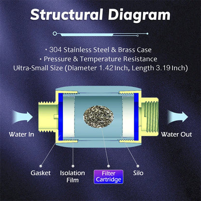 Water Descaler Softener System